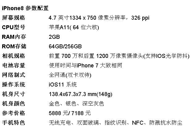 iphone8参数配置图片