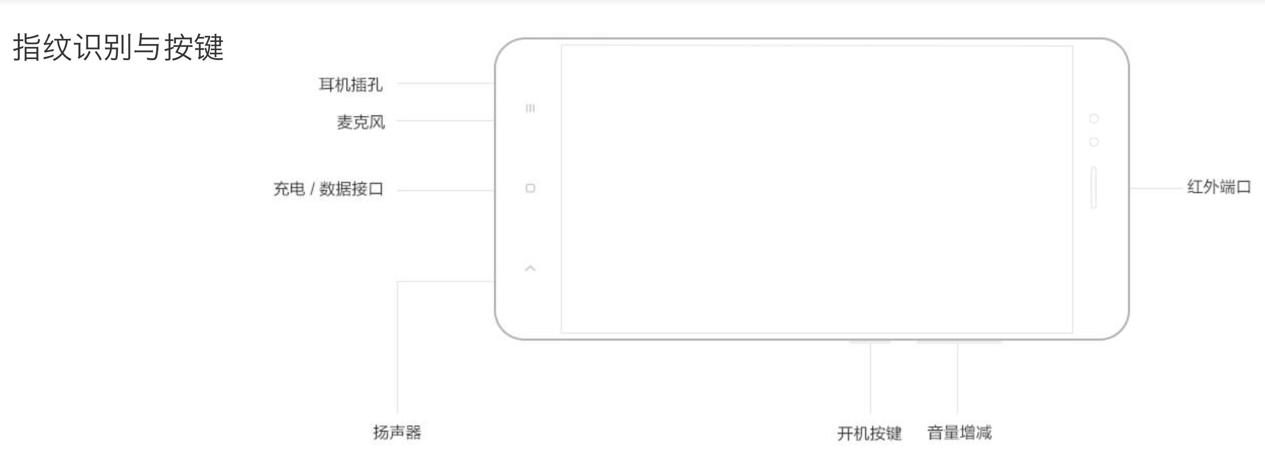 小米5X还是3.5mm耳机接口吗