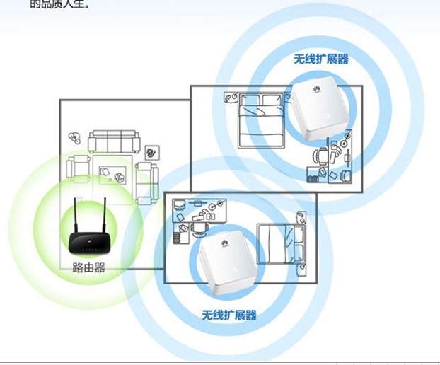 wifi信号弱 如何加强 可以安两个路由器吗?