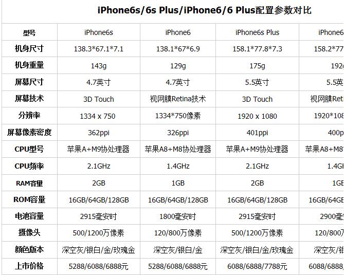 全面解析6S参数的详细参数