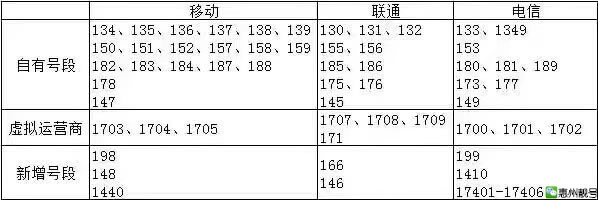 移动184号段上网快吗?