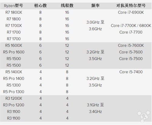 R5 1400配什么主板和显卡