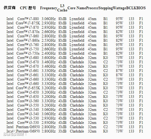 1156针是几代主板。