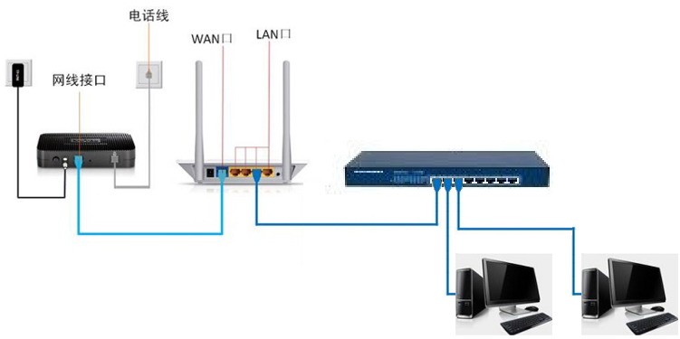 怎样设置路由器使电脑只能上公司局域网而不能上Internet