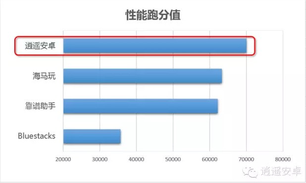 win10系统如何使用android模拟器?