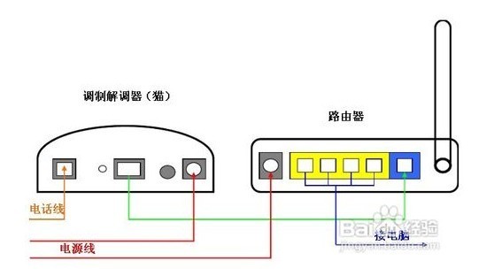 光猫和路由器没有网络连接无线路由器怎么设置  第1张