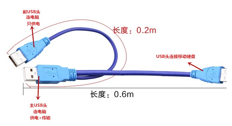 我电脑USB接口接移动硬盘没反应,但是接U盘可以,怎么处理