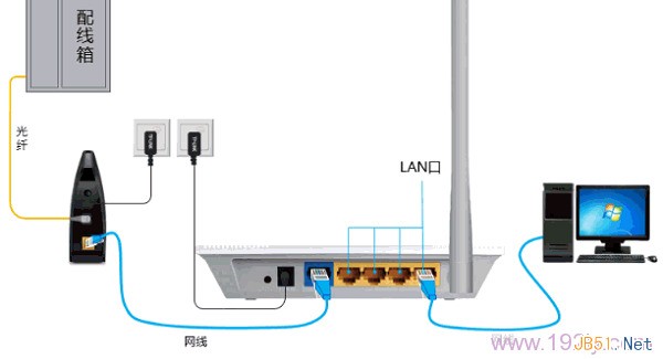 光纤到户的中国移动网络怎么两台电脑同时上网