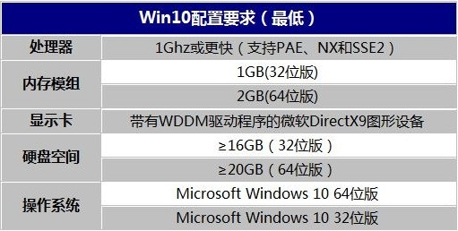 window10怎么安装maxplus2