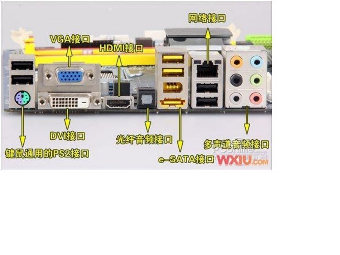 电脑主板上的接口都是干什么用的,如下图