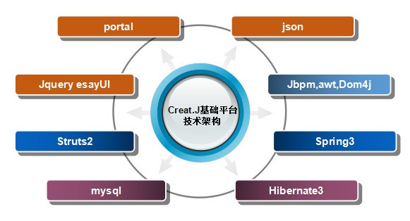 php框架排名_框架(3)