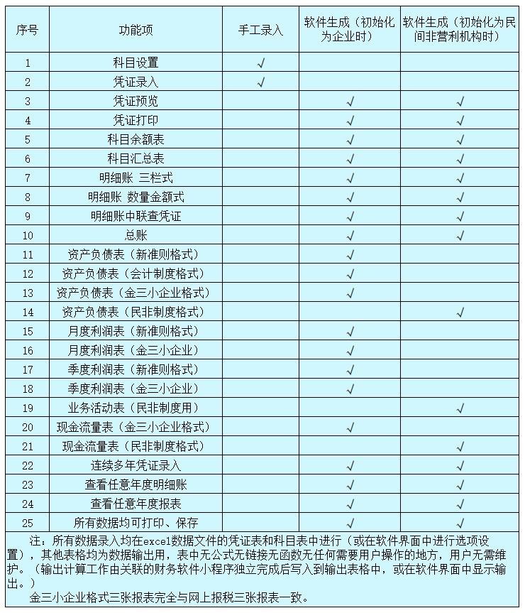 肿么从WIND中导出财务报表