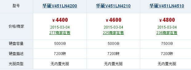 华硕v451l 有光驱吗?求大神!!!!