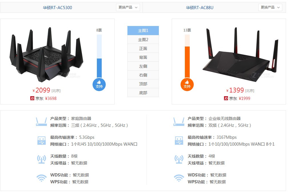 华硕AC86U和AC88U选哪个更好