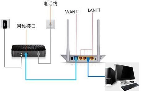 桥接的副路由器进入