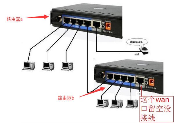 一个电信宽带可以装两个路由器吗