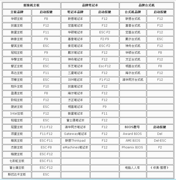 笔记本电脑bios设置后开机一直在这个界面怎么处理?