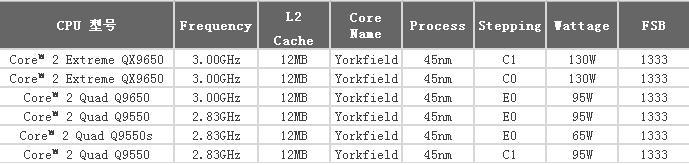 技嘉g31最高能用什么样的cpu