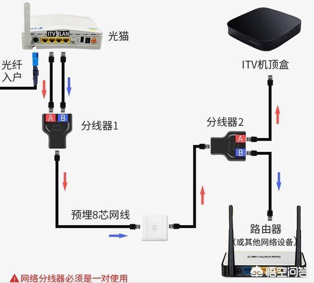 路由器如何增加网络 ChMkJlxibHqIP1--AAB8JR-OG90AAu2vQAB8ssAAHw9800.jpg
