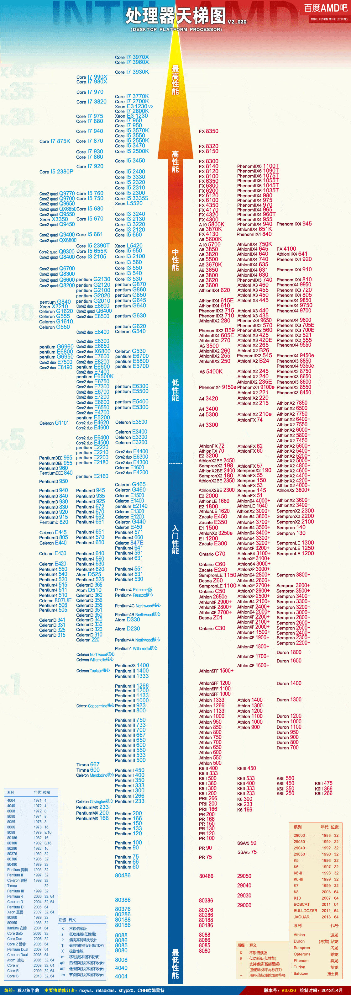 Intel 奔腾双核 G645 好不好,和酷睿处理器比差得多吗