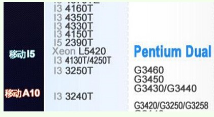 Intel 奔腾 G3250与Intel 酷睿i3 4160T哪个更好