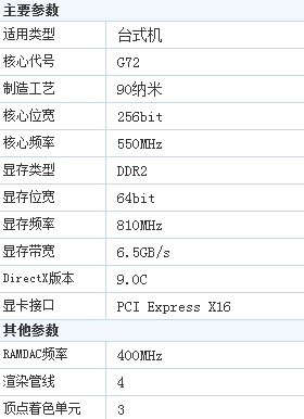 hd4250显卡参数是好不好的