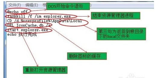 桌面图标变成白色怎么办,求助啊