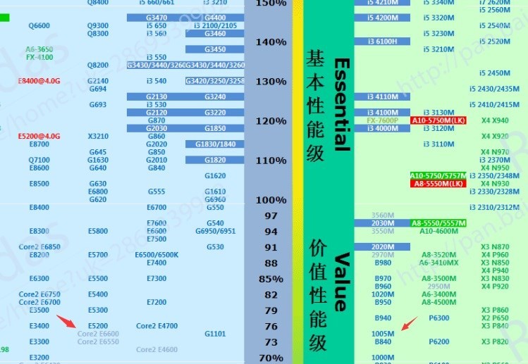 英特尔双核处理器1005m的性能好吗