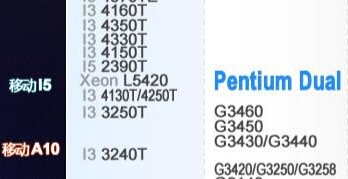 英特尔酷睿i5 2400和英特尔酷睿i3 4160比哪个更好