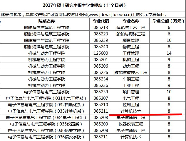 急!北邮计算机学院的全日制专业硕士好不好,学费是多少?