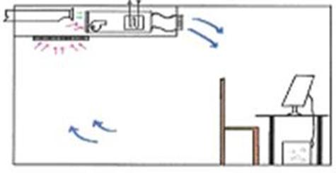 怎么从CAD图中判断回风口与送风口