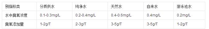 有关臭氧排放和国家标准