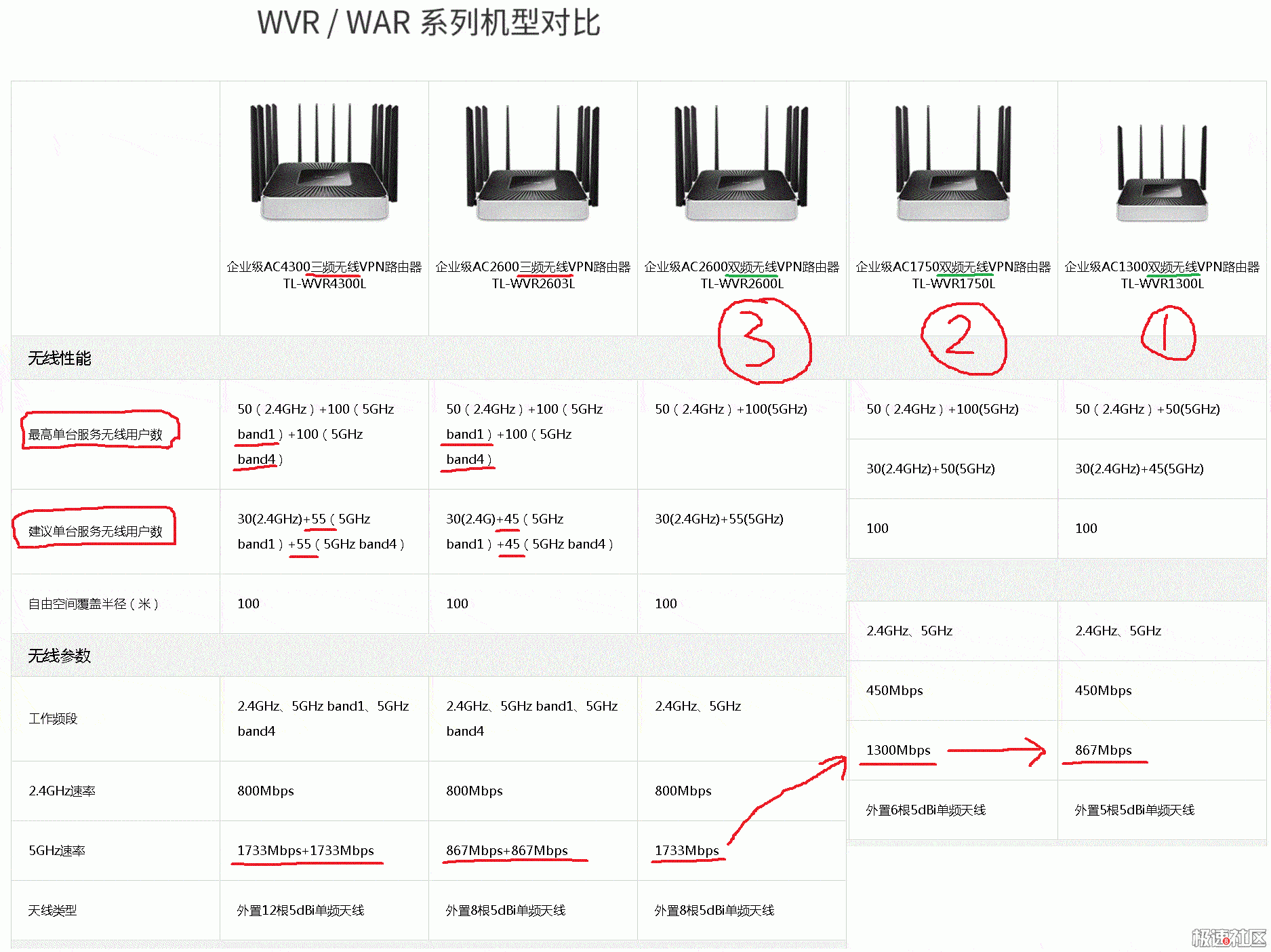 网件的R7000,和华硕的R-AC68U,这俩路由哪个更好使