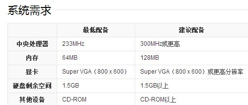 电脑的硬件配置高不能装windowsxp吗