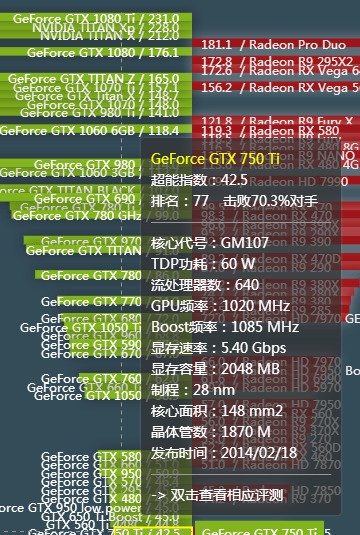 七彩虹网驰GTX 750Ti-2GD5的功耗