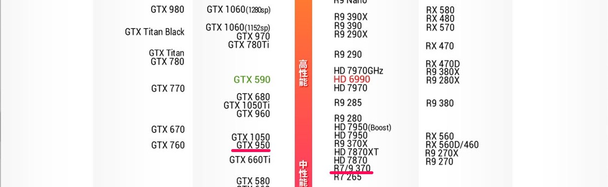 到底是上影驰GTX950黑将还是蓝宝石R9 370