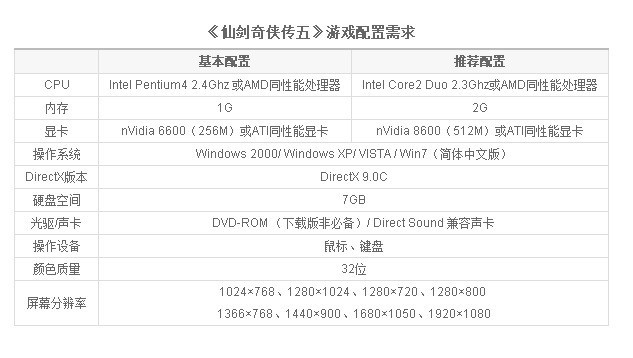 华硕 K42JZ 笔记本电脑可以加内存吗?下面的是配置