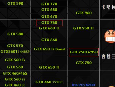 现在买gtx760好还是gtx950?