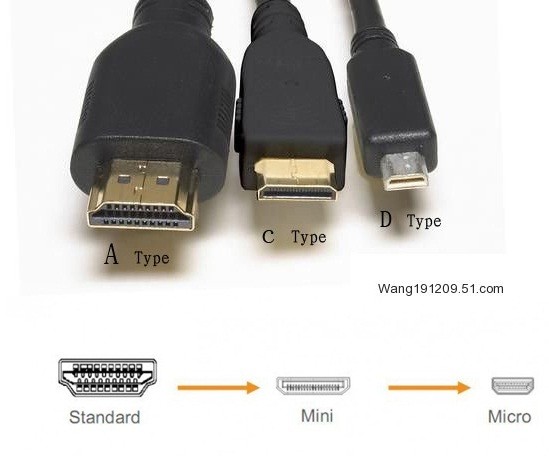 微型HDMI 和MINI HDMI 一样不一样?