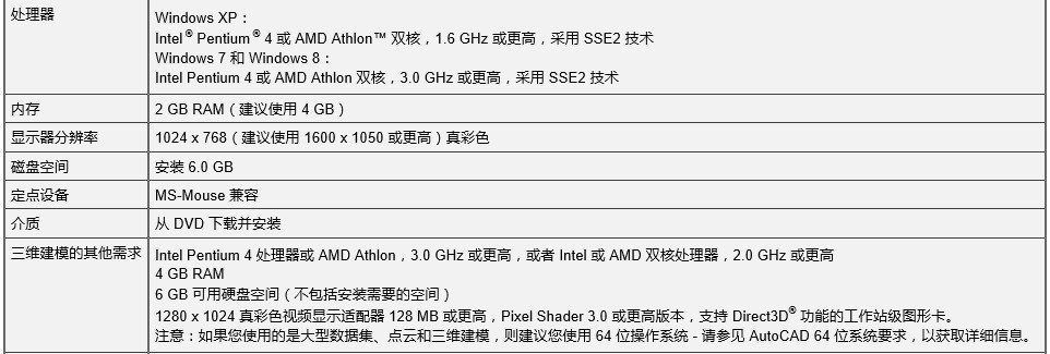 为什么我的电脑在关闭或者移动一些窗口后会留下白色的印痕?是不是电脑配置問題?