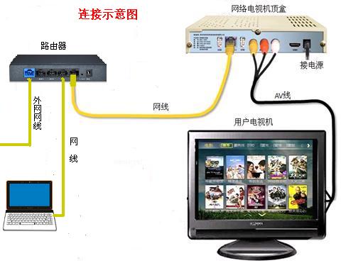 多媒体安装与接线图解图片