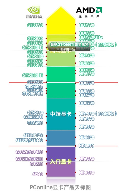 请问这要配什么样的显卡玩游戏才好啊