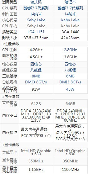 i7的7700与7700k有什么不同?