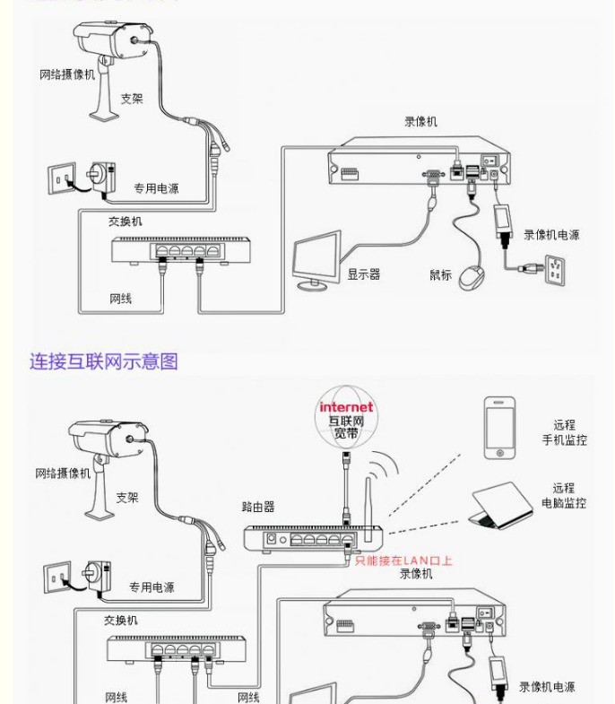 手机怎样联接无线摄像头监控