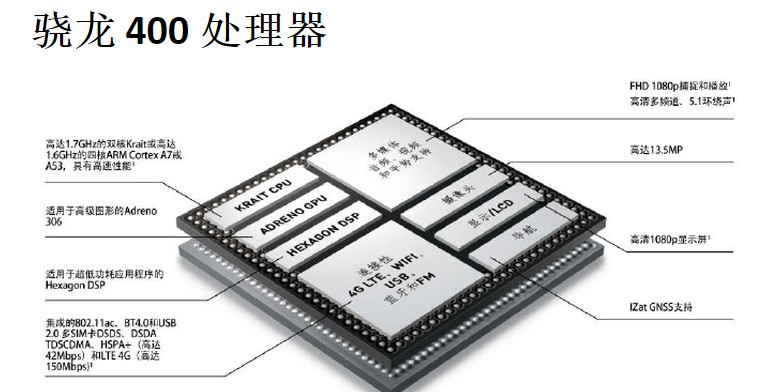 高通骁龙400四核cpu是多少位