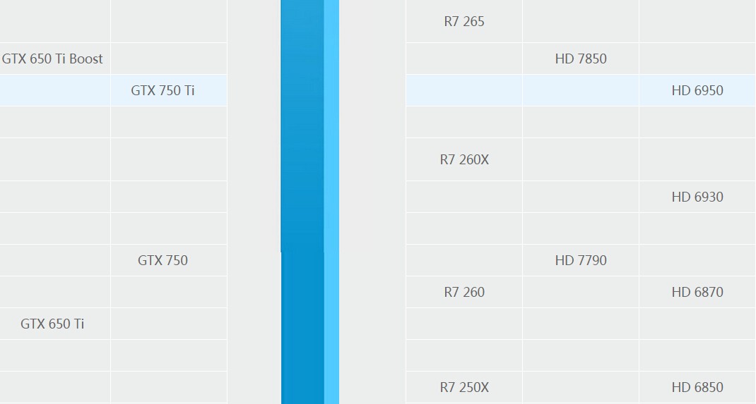 r7 260x和gtx750哪个更好？