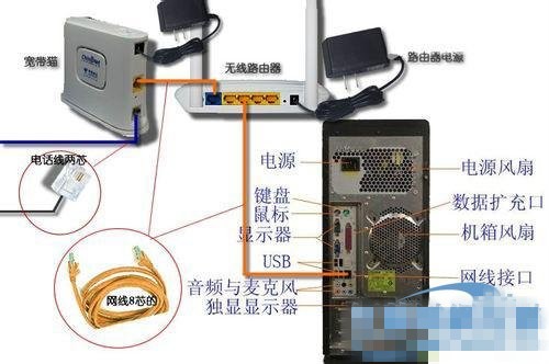 全新的戴尔笔记本怎么用网线连接网络(路危拉少非无线)，要详细步骤？