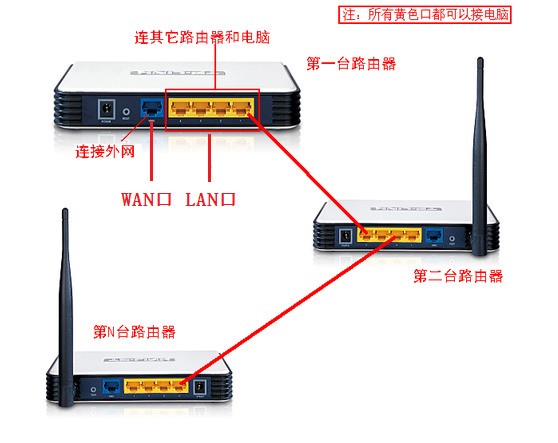 路由器可以多个人连接是什么原理_什么是路由器图片