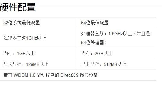 dell笔记本电脑window10系统换成window7纯净版,都是英文,怎么处理