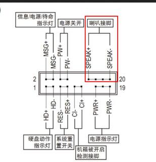 技嘉h81m-ds2主板电源插槽肿么插针